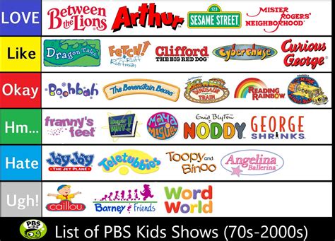 PBS Kids Shows (70s-2000s) Tier List by SuperGemStar on DeviantArt