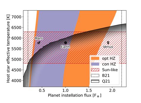 Large Interferometer For Exoplanets (LIFE): VIII. Detecting Rocky ...