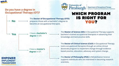 Pitt Occupational Therapy Programs: Which is right for me? The Complete ...