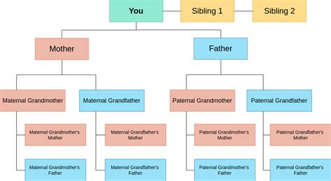 Make A Printable Family Tree Online Free - Printable Templates Free