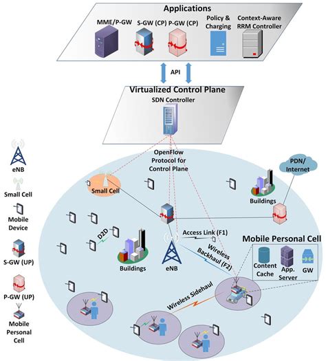 [DIAGRAM] Block Diagram Of 5g Technology - MYDIAGRAM.ONLINE