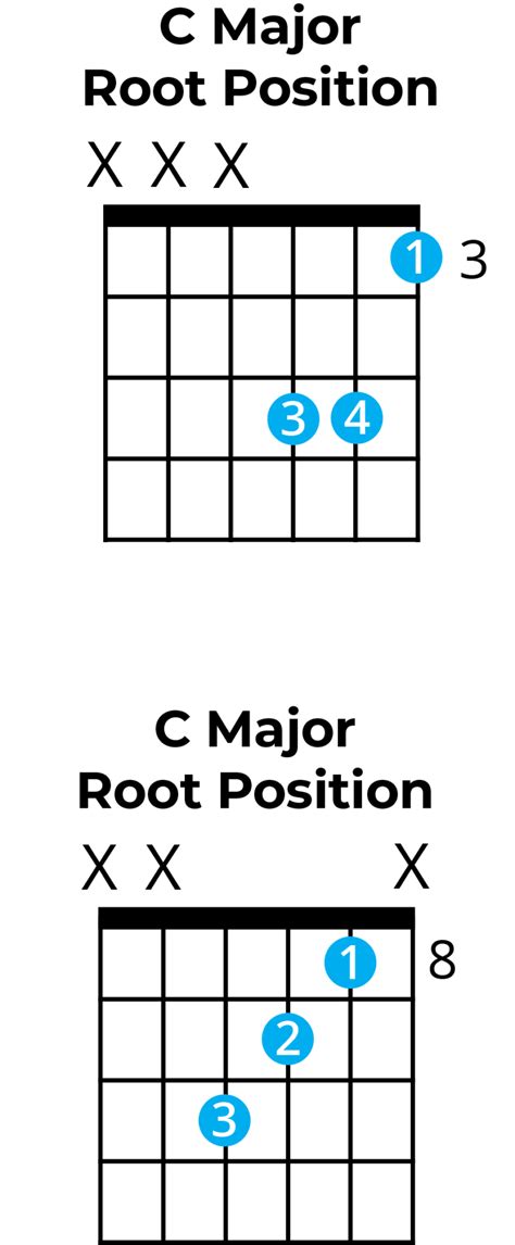 The C Major Triad - A Music Theory Guide 🎶🎸🎹