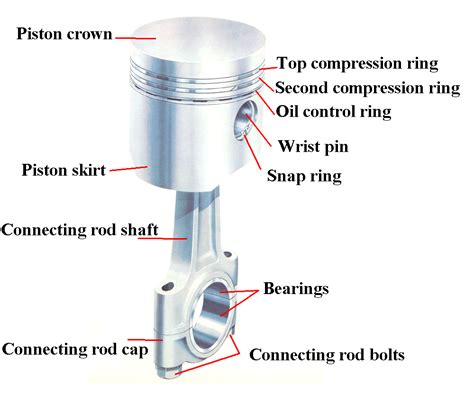 Motorsport Zone: Vehicle Design: Piston Design 101