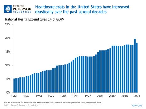 Why do Americans pay more for health care?