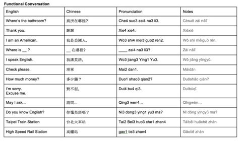 Traveling Taiwan: Language (Part 1 of 24) | 8Asians | An Asian American ...