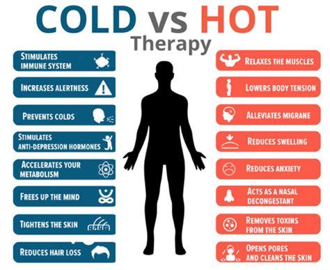 6 Simple Secrets to Totally Rocking Your Hot and Cold Therapy — Dr Trust