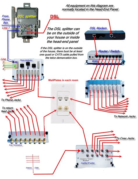 Panel Wiring Diagram For Cat5e Punch