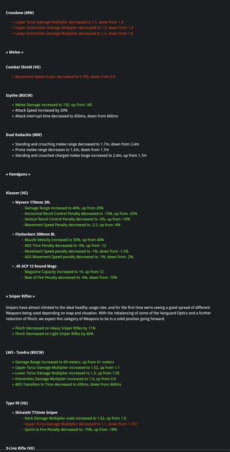 [Warzone] Season 5 Weapon Patch Notes : r/CODLoadouts