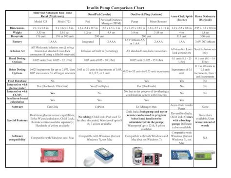 (PDF) Insulin Pump Comparison Chart - University of Washingtondepts ...