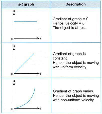 Linear Motion Graphs - BradynsrKirk