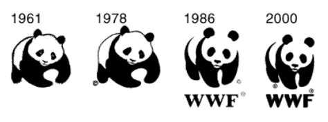 History of All Logos: World Wide Fund for Nature (WWF) Logo History