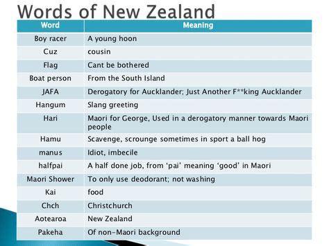 Resultado de imagen de new zealand slang | Aprender inglés, Auckland ...