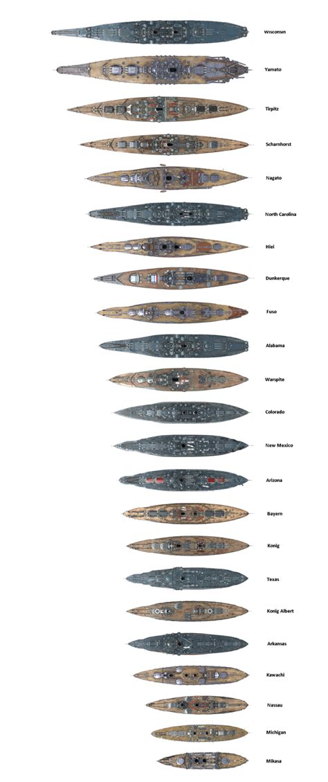 Yamato Battleship Size Comparison