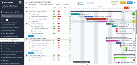 ¿Qué es un diagrama de Gantt? Definición + Ejemplos (Updated September ...