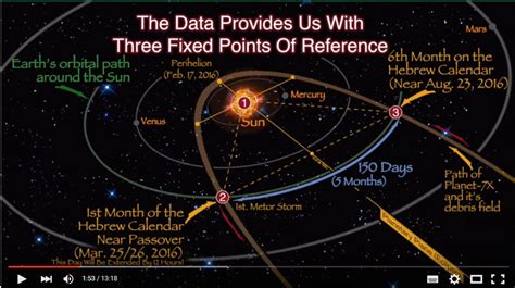 Nibiru Planet X is the Apocalypse Coming news - Dark Force,Science ...