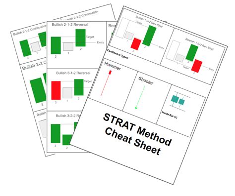 STRAT Method Cheat Sheet Access - The Success Academy