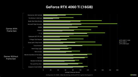 Nvidia unveils $299 GeForce RTX 4060, $399 RTX 4060 Ti with DLSS 3 ...