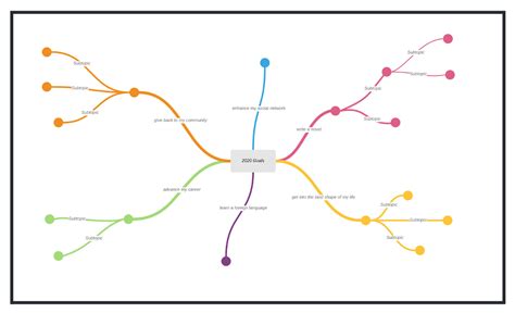 Create a Mind Map of Lines | Community