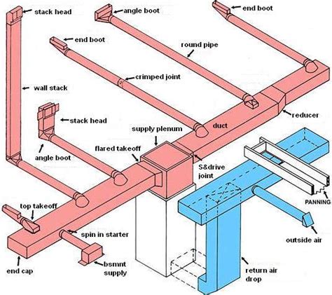 Duct Installation Services | MA Duct Work Inc.