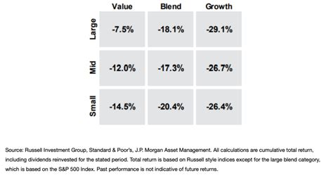 5 Charts to inform your 2023 - The Investing Circle