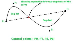 B-Spline Curve in Computer Graphics - GeeksforGeeks