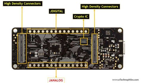 Arduino Portenta H7 Introduction: Pinout, Board layout, Specs & programming