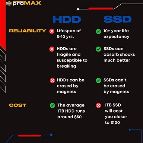 External Ssd Vs Hdd Lifespan - Drives Hero