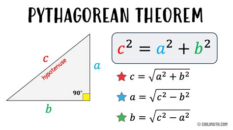 Pythagorean Theorem - Definition, Formula & Examples | ChiliMath