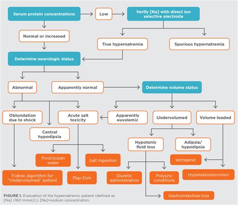 Clinic Resources | Today's Veterinary Practice