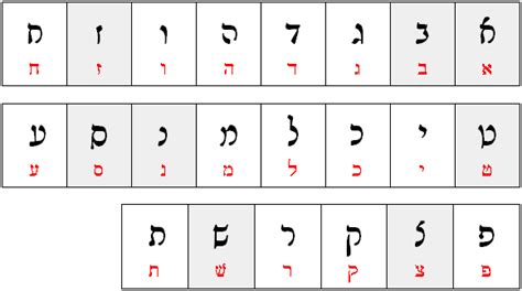 The Medial Letters in Rashi Script