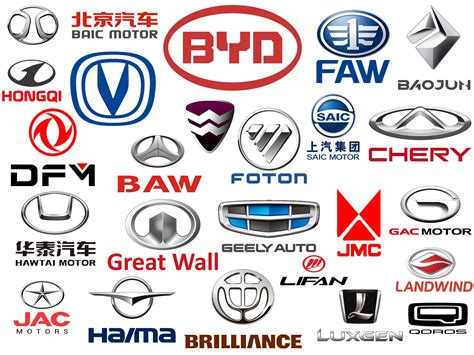 Chinese Car Brands | All car brands - company logos and meaning ...