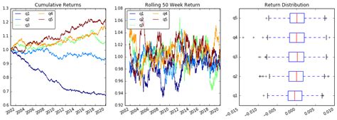 pandas Tutorial => Quintile Analysis: with random data