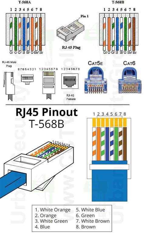 Wiring Diagram For Cat6 Cable