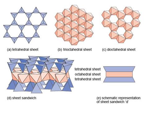 An introduction to minerals and rocks under the microscope: 3.5 Sheet ...