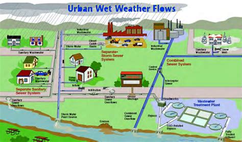 stormwater drainage design in small urban catchments ...