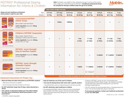 Motrin/Ibuprofen Dosing | Full Bloom Pediatrics