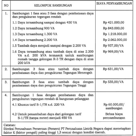 Listrik Phase: Pengertian, Rumus, Tabel, Cara Menghitung, 56% OFF