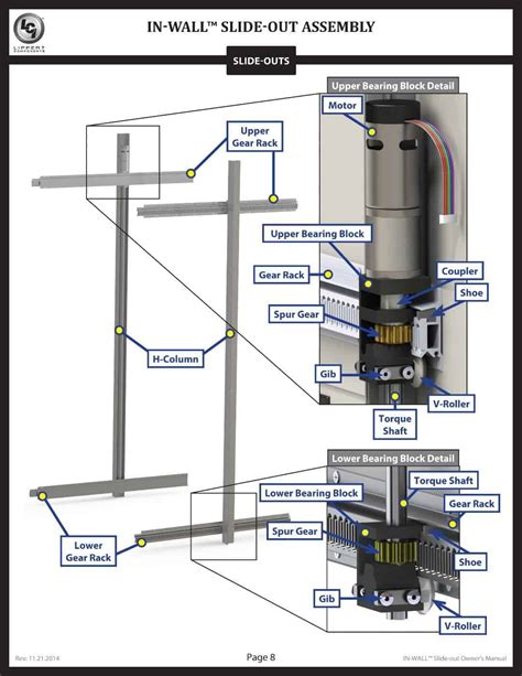 Is the Schwintek slide mechanism any better now? - RV Travel