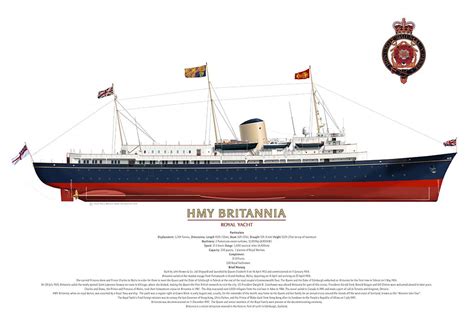 Experience the Majestic HMY Britannia