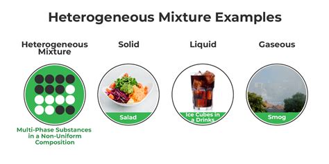 Difference Between Heterogeneous and Homogeneous Mixtures