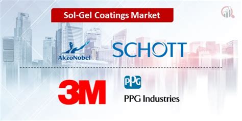 Sol-Gel Coatings Companies | Market Research Future