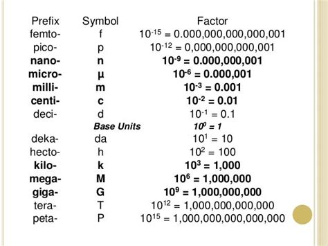 Measurements