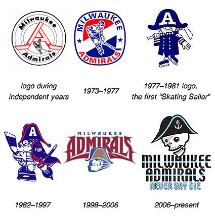 Milwaukee Admirals Logo History Photo by spyboy1 | Photobucket ...