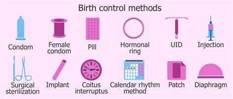 Contraception - OBGYN Associates of Central FL