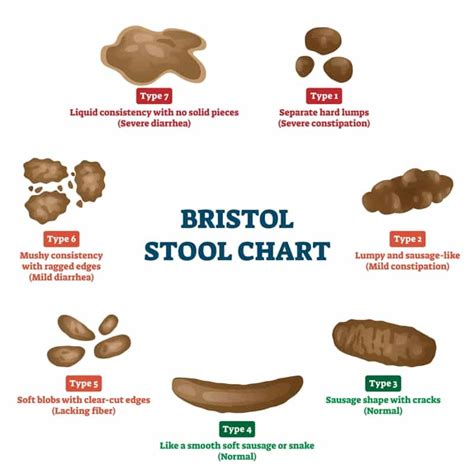 Constipation - Diet Solutions