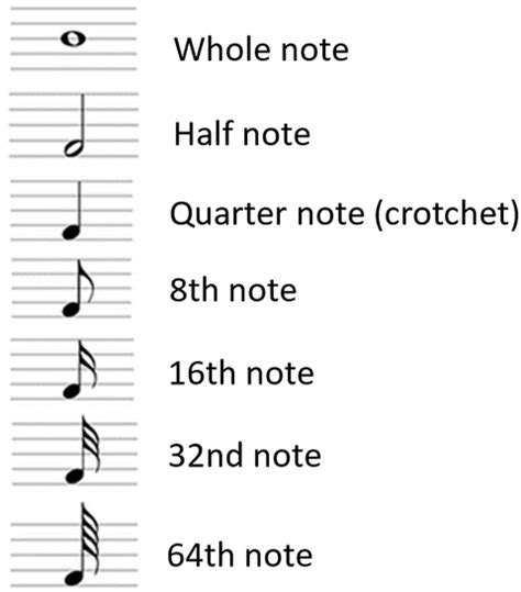 Music Note Values Chart For Kids