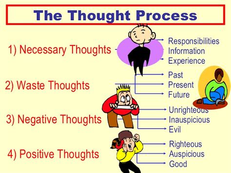 Different Types of Thoughts