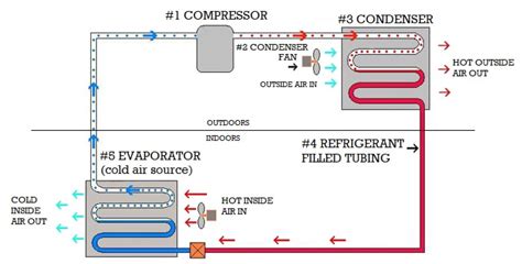 HVAC SYSTEM DIAGRAM: EVERYTHING YOU NEED TO KNOW - Colt Home Services