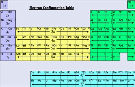 How Many Valence Electrons Does Helium (He) Have? [Valency of He]