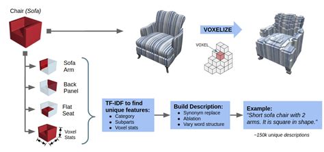 AI for 3D Generative Design. Making the design process faster and… | by ...